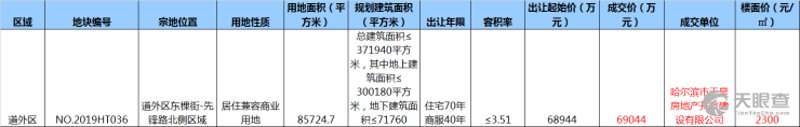 哈尔滨房地产市场发展趋势解读